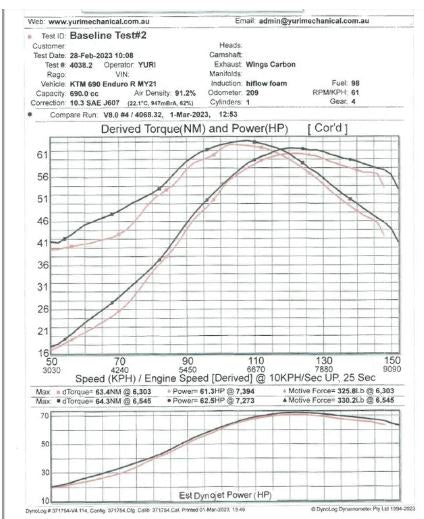 Reflashed ECU by Yuri for KTM690,Husky701 & Gas Gas 700