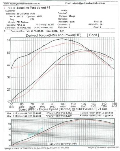 Reflashed ECU by Yuri for KTM690,Husky701 & Gas Gas 700