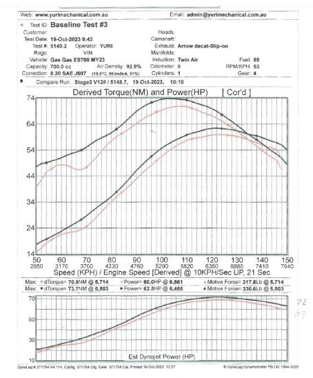Reflashed ECU by Yuri for KTM690,Husky701 & Gas Gas 700
